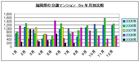 福岡マンショングラフ