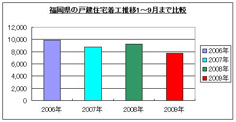 福岡住宅グラフ