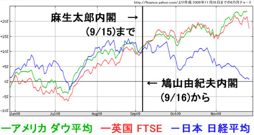 円安グラフ
