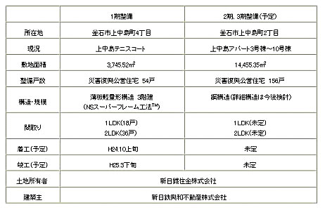 NSスーパーフレーム工法