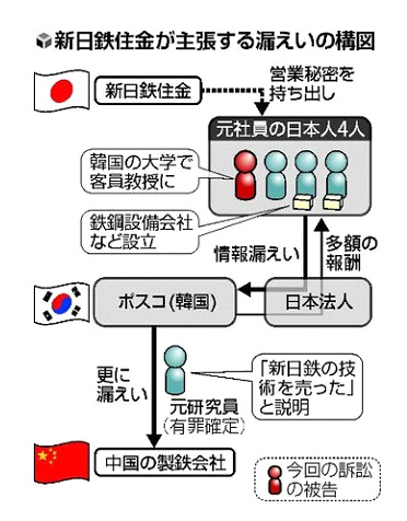 新日鐵／ボスコのバクリ1000億円損害賠償請求訴訟