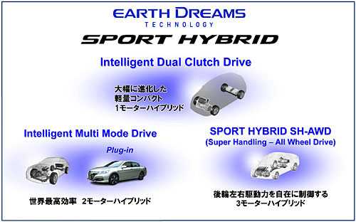 軽量コンパクトハイブリッドシステム「SPORT HYBRID Intelligent Dual Clutch Drive」