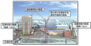 横浜二俣川駅南口超高層複合商業施設ビル開発