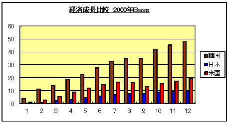 円安記事グラフ