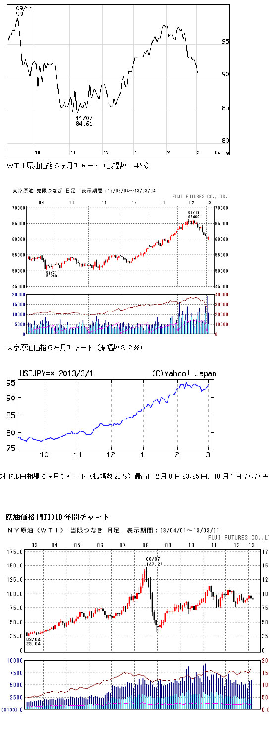 円安グラフ