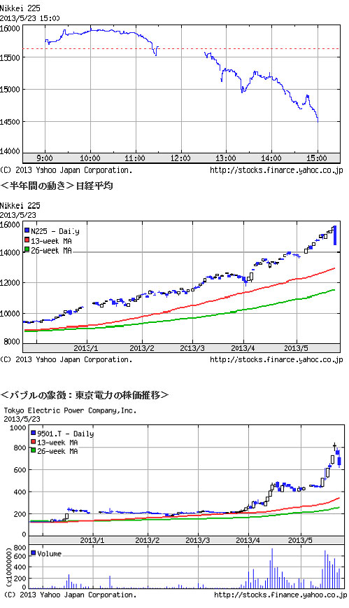 世界株暴落