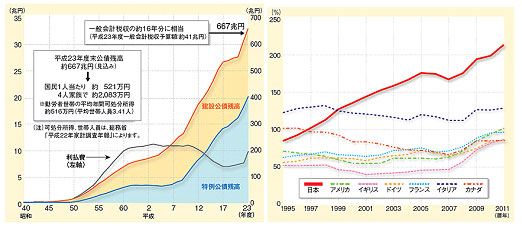 ＭＦ　日本経済　賃金伸び悩みで成長下げ