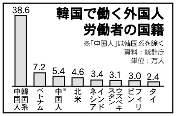韓国の外国人率
