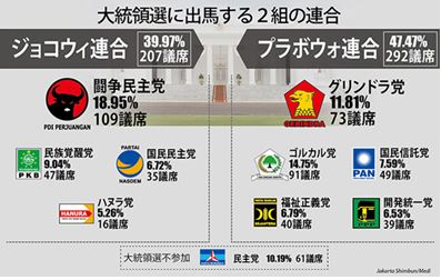 2014年4月の総選挙結果