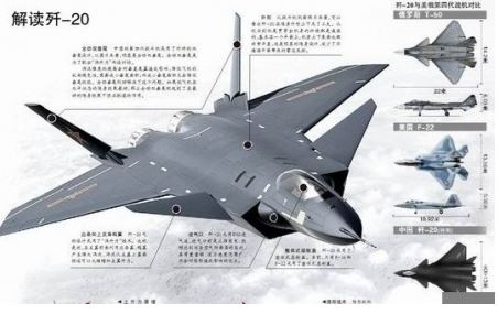 F22ステルス戦闘機
