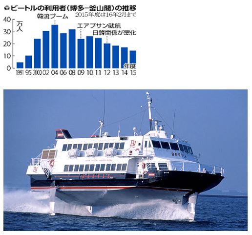 ＪＲ九州高速船と韓国未来高速