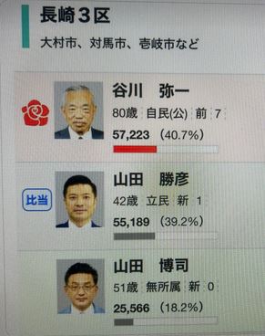 谷川　選挙