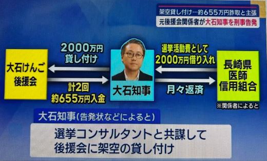 大石・チャート