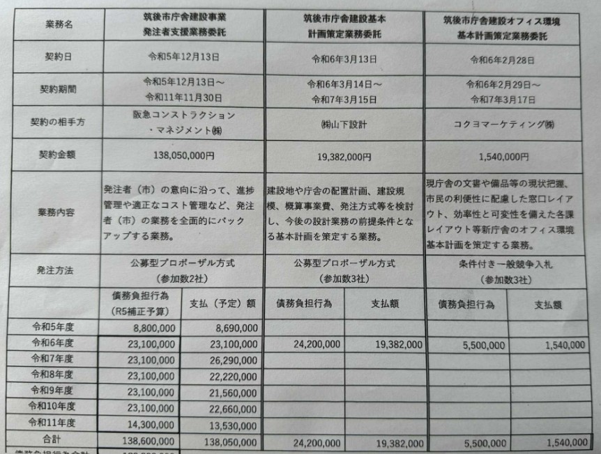 筑後市の審査委員会