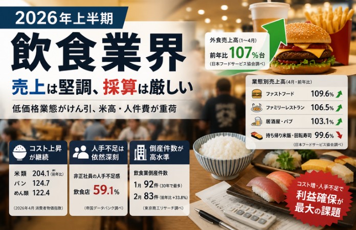 飲食業ニュース