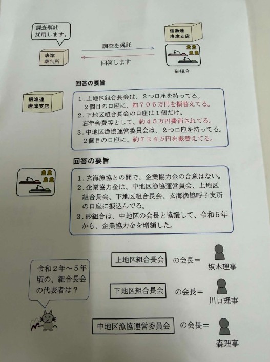 「海砂協力金」訴訟
