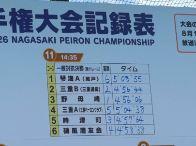 ペーロン大会結果