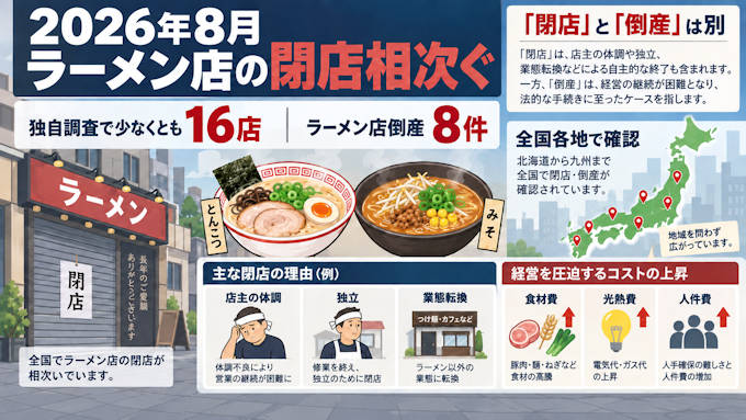 ラーメン屋倒産