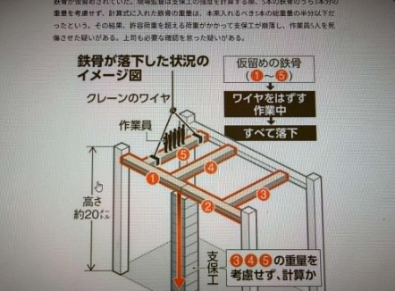 大村市新庁舎